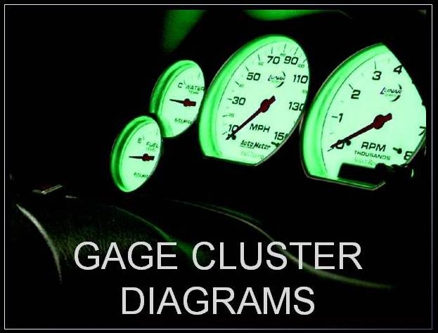 gage cluster diagrams